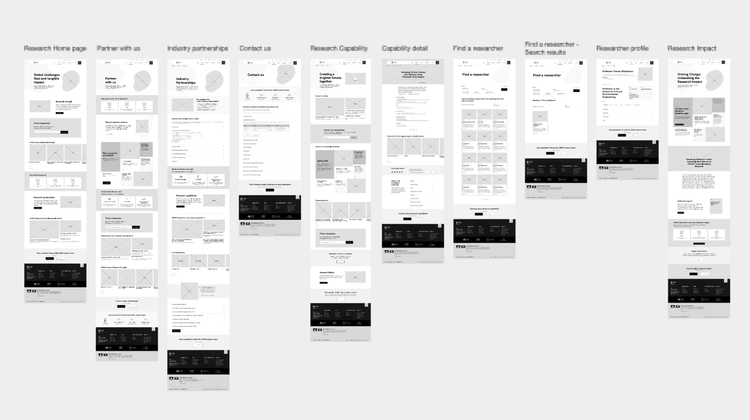 Wireframe & usability testing